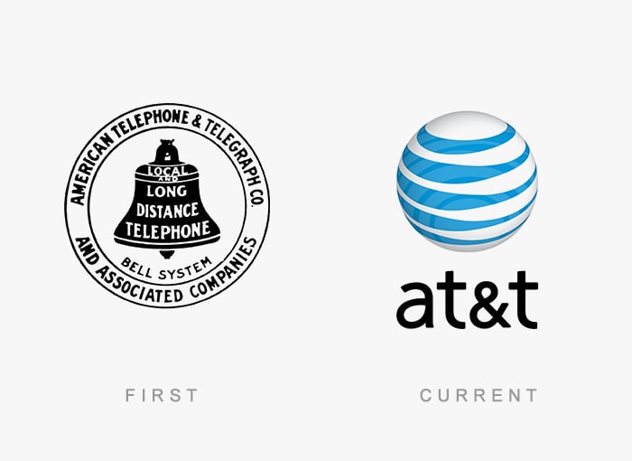 Logo-evolution-the-y ahora 15-actitud