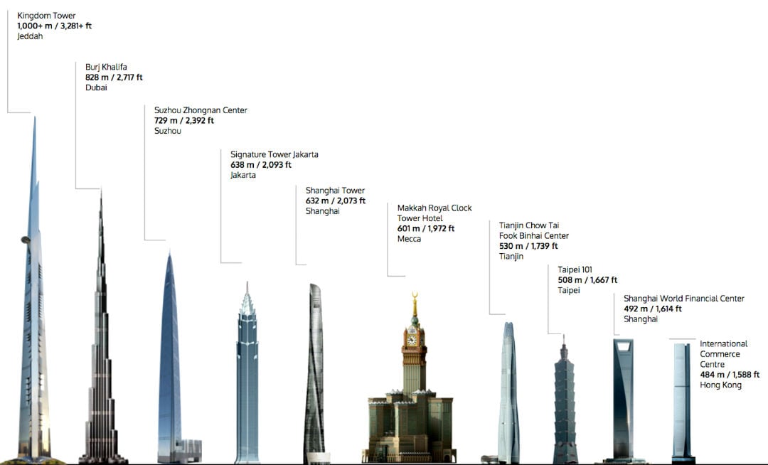 Hechos impactantes-saudi-arabia-10